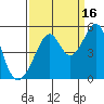 Gallinas Creek tide chart for Thursday, September 16, 2021