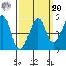 Gallinas Creek tide chart for Monday, September 20, 2021