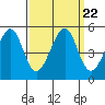 Gallinas Creek tide chart for Wednesday, September 22, 2021