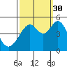 Gallinas Creek tide chart for Thursday, September 30, 2021