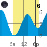 Gallinas Creek tide chart for Monday, September 6, 2021