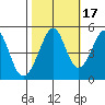 Gallinas Creek tide chart for Sunday, October 17, 2021