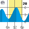 Gallinas Creek tide chart for Wednesday, October 20, 2021
