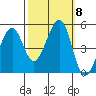 Gallinas Creek tide chart for Friday, October 8, 2021