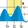 Gallinas Creek tide chart for Saturday, October 9, 2021