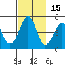 Gallinas Creek tide chart for Monday, November 15, 2021