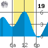 Gallinas Creek tide chart for Friday, November 19, 2021