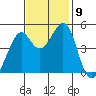 Gallinas Creek tide chart for Tuesday, November 9, 2021