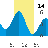 Gallinas Creek tide chart for Tuesday, December 14, 2021