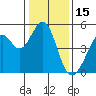 Gallinas Creek tide chart for Saturday, January 15, 2022