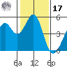 Gallinas Creek tide chart for Monday, January 17, 2022