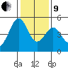 Gallinas Creek tide chart for Sunday, January 9, 2022
