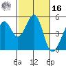 Gallinas Creek tide chart for Wednesday, February 16, 2022