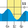 Gallinas Creek tide chart for Friday, March 11, 2022