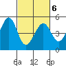 Gallinas Creek tide chart for Sunday, March 6, 2022