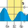 Gallinas Creek tide chart for Tuesday, April 5, 2022