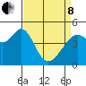 Gallinas Creek tide chart for Friday, April 8, 2022