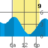 Gallinas Creek tide chart for Saturday, April 9, 2022
