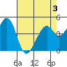 Gallinas Creek tide chart for Tuesday, May 3, 2022