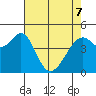 Gallinas Creek tide chart for Saturday, May 7, 2022