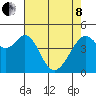 Gallinas Creek tide chart for Sunday, May 8, 2022