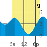 Gallinas Creek tide chart for Monday, May 9, 2022