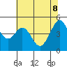Gallinas Creek tide chart for Wednesday, June 8, 2022