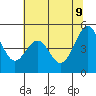 Gallinas Creek tide chart for Thursday, June 9, 2022