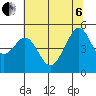 Gallinas Creek tide chart for Wednesday, July 6, 2022