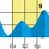 Gallinas Creek tide chart for Saturday, July 9, 2022