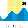 Gallinas Creek tide chart for Saturday, August 20, 2022