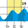 Gallinas Creek tide chart for Monday, September 19, 2022