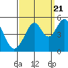 Gallinas Creek tide chart for Wednesday, September 21, 2022