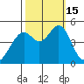 Gallinas Creek tide chart for Saturday, October 15, 2022
