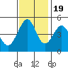 Gallinas Creek tide chart for Saturday, November 19, 2022