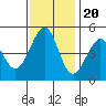 Gallinas Creek tide chart for Sunday, November 20, 2022