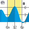 Gallinas Creek tide chart for Tuesday, November 8, 2022