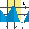 Gallinas Creek tide chart for Tuesday, December 6, 2022