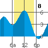 Gallinas Creek tide chart for Thursday, December 8, 2022