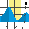 Gallinas Creek tide chart for Monday, January 16, 2023