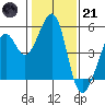 Gallinas Creek tide chart for Saturday, January 21, 2023