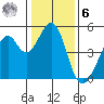 Gallinas Creek tide chart for Friday, January 6, 2023