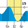 Gallinas Creek tide chart for Wednesday, February 15, 2023