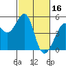 Gallinas Creek tide chart for Thursday, February 16, 2023