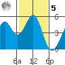 Gallinas Creek tide chart for Sunday, February 5, 2023