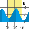 Gallinas Creek tide chart for Wednesday, March 8, 2023