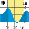 Gallinas Creek tide chart for Thursday, April 13, 2023