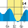 Gallinas Creek tide chart for Friday, April 14, 2023