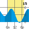 Gallinas Creek tide chart for Saturday, April 15, 2023