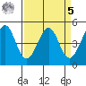 Gallinas Creek tide chart for Wednesday, April 5, 2023